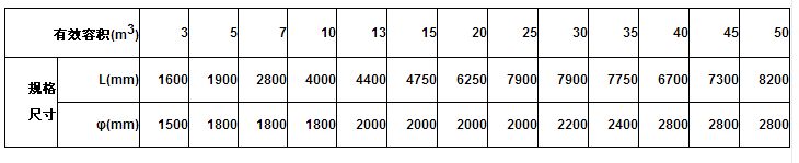 玻璃鋼化糞池規(guī)格