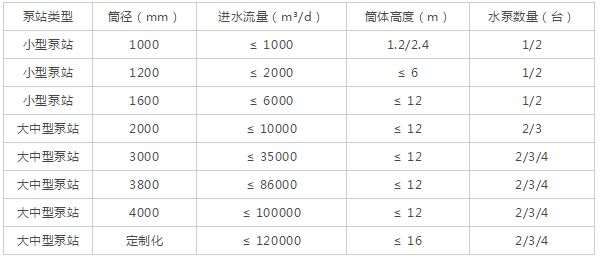 һ�w���A(y��)�Ʊ�վ���܅���(sh��)